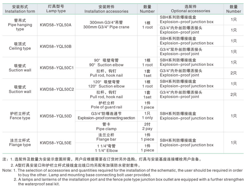 外形及安装尺寸