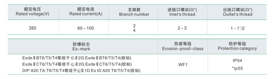 BXX系列防爆动力检修箱技术参数