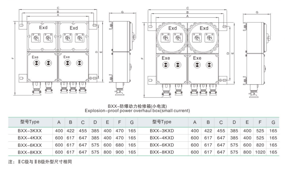 BXX系列防爆动力检修箱外形安装尺寸