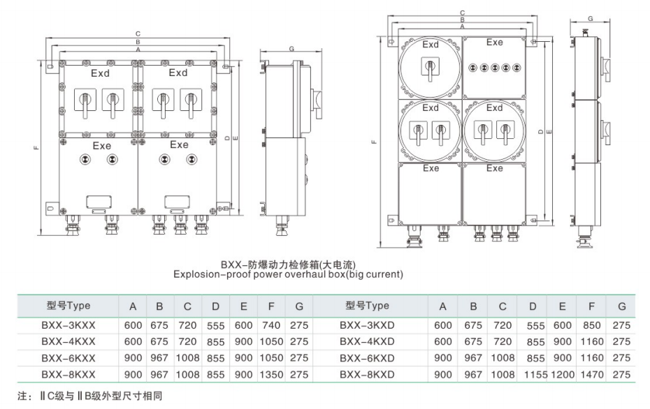 BXX系列防爆动力检修箱外形安装尺寸2