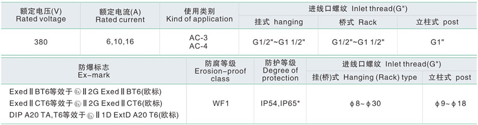 主要技术参数