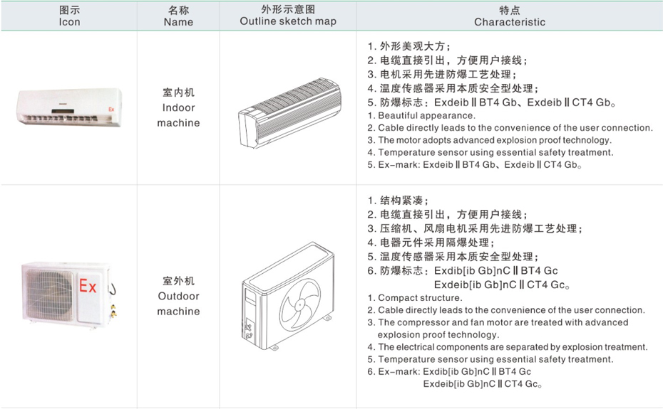 产品主要组成部分介绍