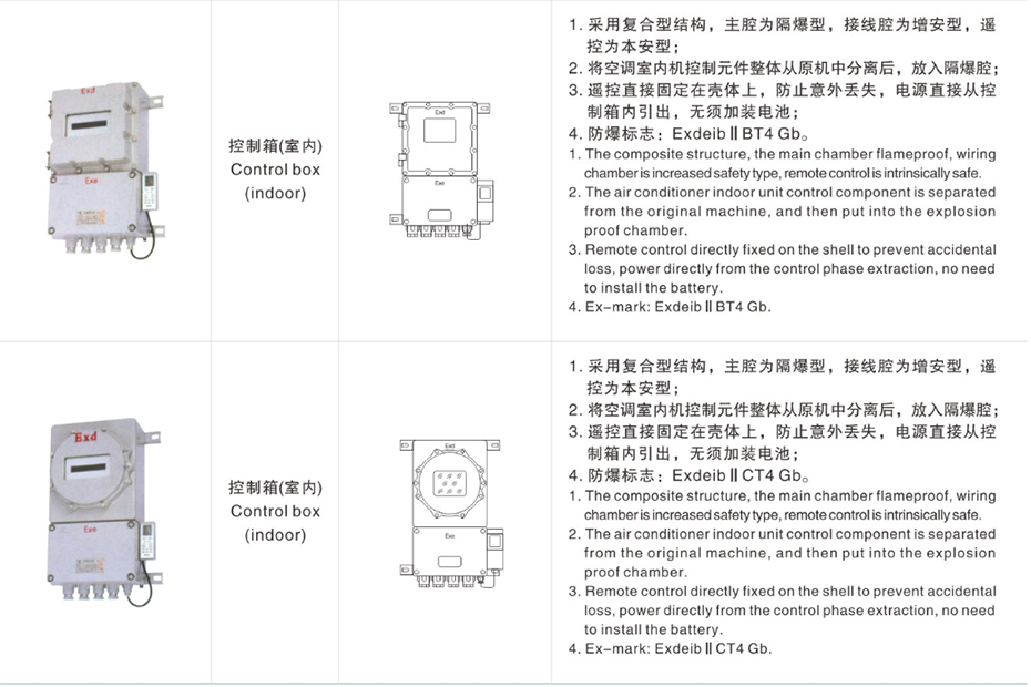 产品主要组成部分介绍