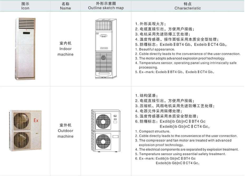 产品主要组成部分介绍