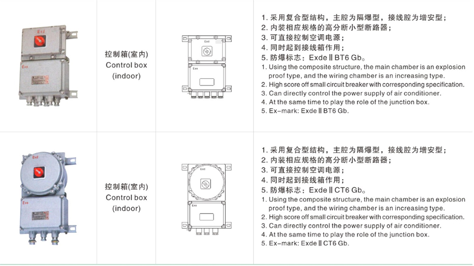 产品主要组成部分介绍