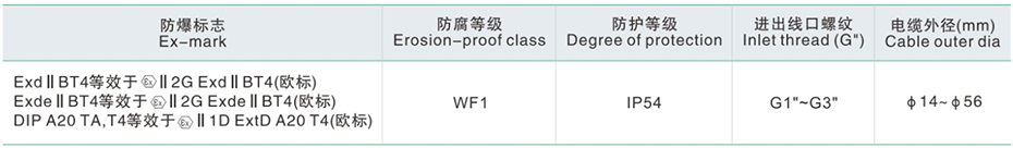 防爆正压控制柜产品参数