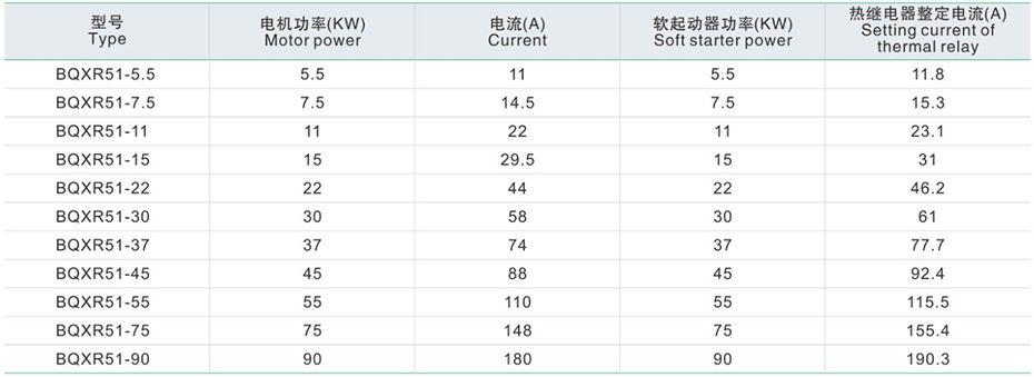 主要技术参数