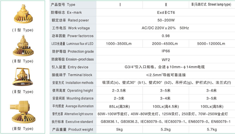 技术参数