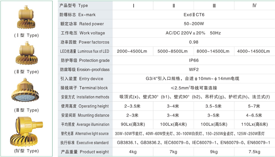 技术参数