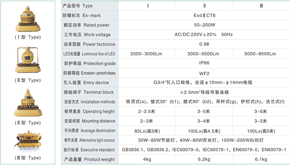 技术参数