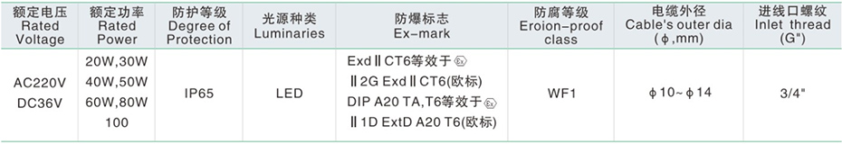 技术参数