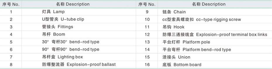节能对比