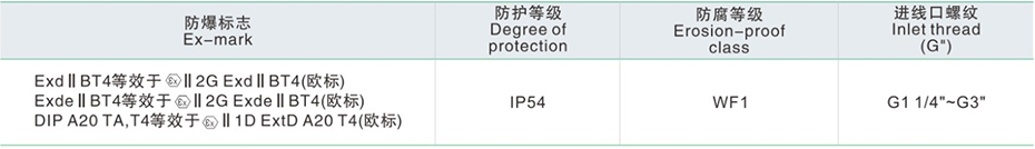 主要技术参数