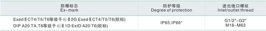 主要技术参数