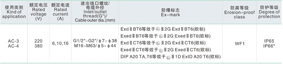 主要技术参数