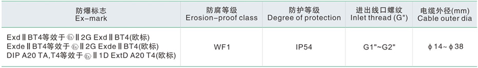 主要技术参数