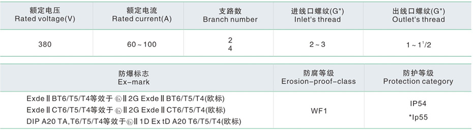 主要技术参数