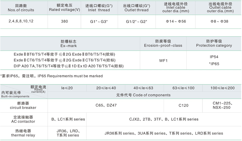 主要技术参数