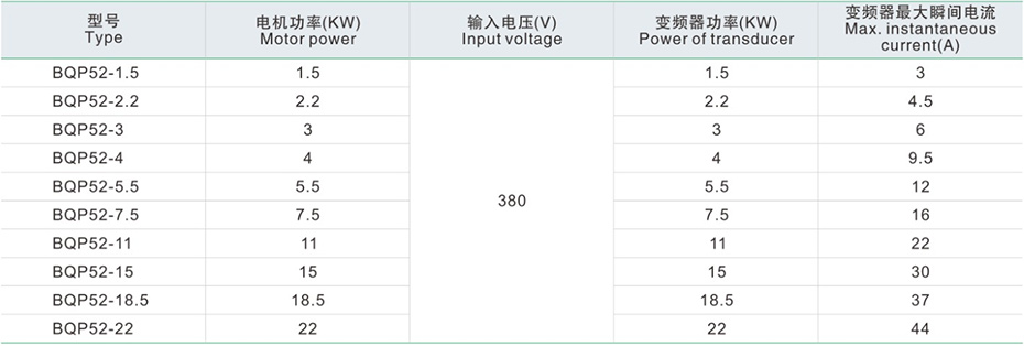 主要技术参数