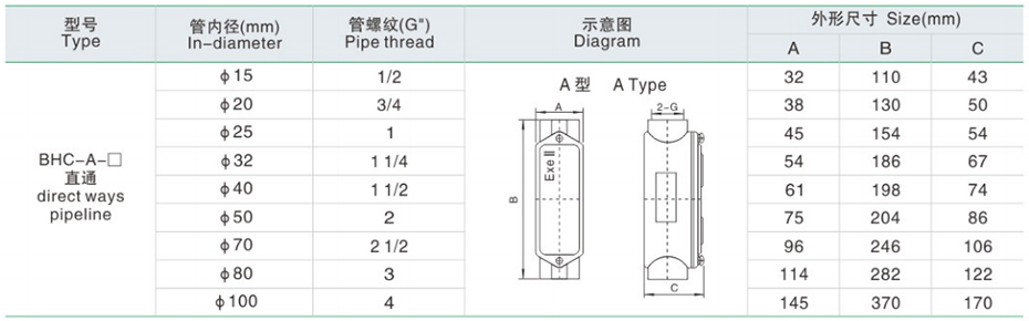 技术参数