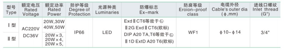 技术参数