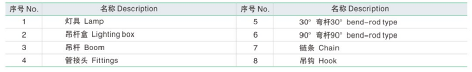 安装配件表