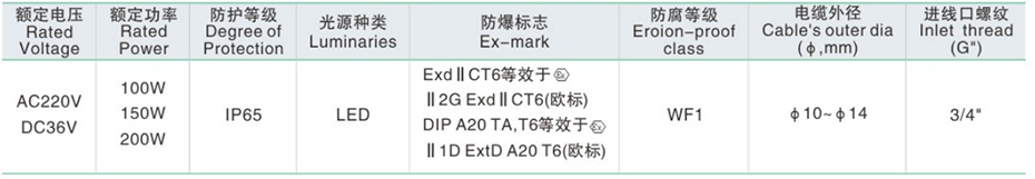 技术参数