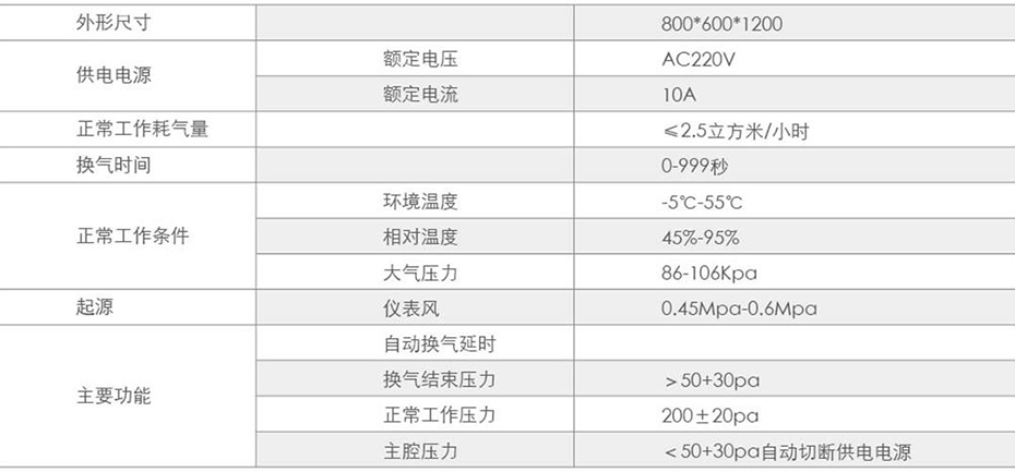 防爆正压控制柜主要技术指标